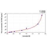 MSE PRO Human CHIA(Acidic Mammalian Chitinase) ELISA Kit