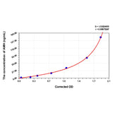 MSE PRO Goat AMH(Anti-Mullerian Hormone) ELISA Kit