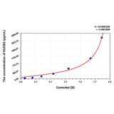 MSE PRO Human NUCB2(Nucleobindin 2) ELISA Kit