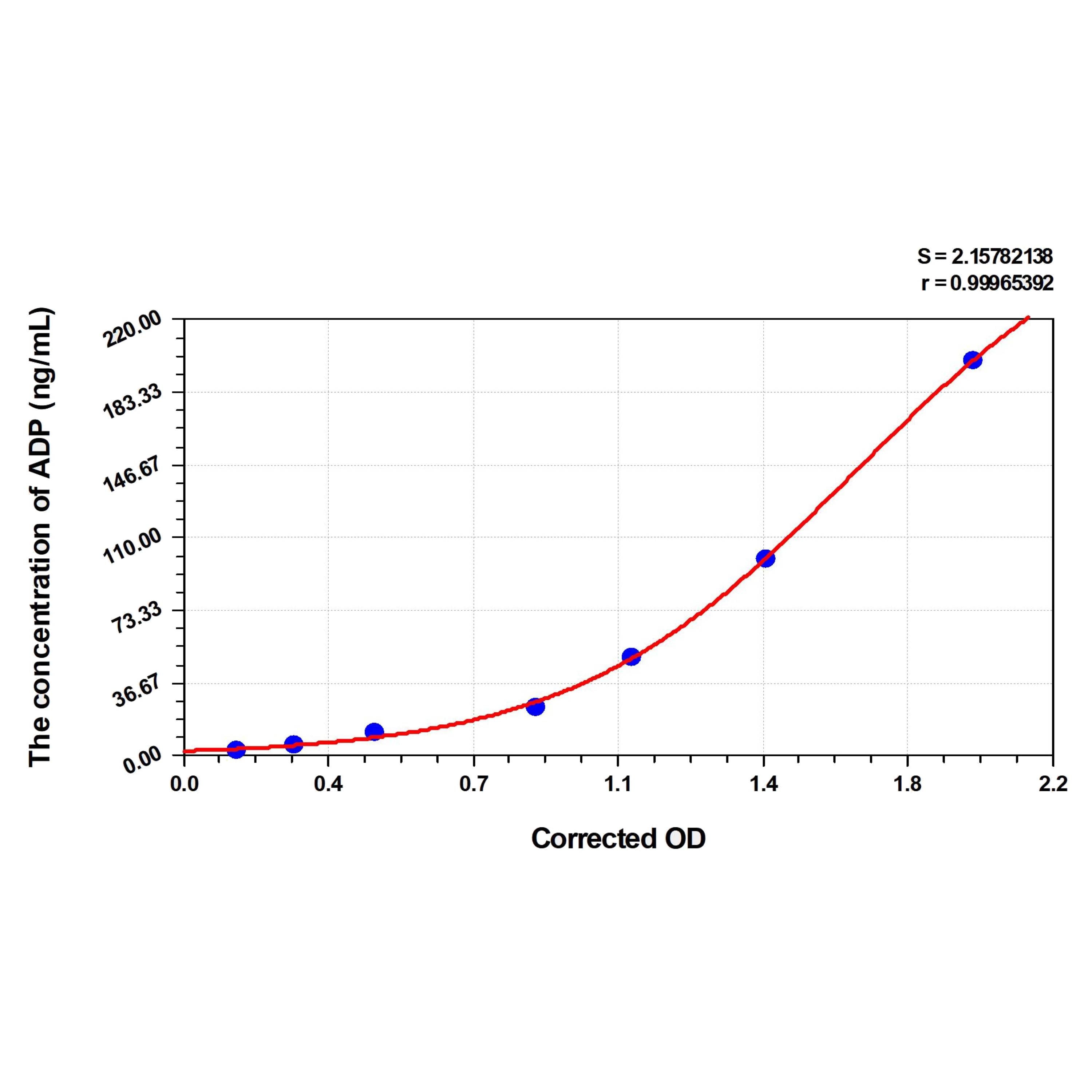 MSE PRO EasyStep Human ADP(Adiponectin) ELISA Kit