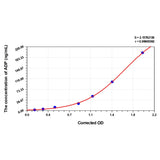 MSE PRO EasyStep Human ADP(Adiponectin) ELISA Kit