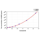 MSE PRO Cattle HSP90(Heat Shock Protein 90) ELISA Kit