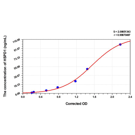 MSE PRO Cattle HSPD1(Heat Shock 60kD Protein 1, Chaperonin) ELISA Kit
