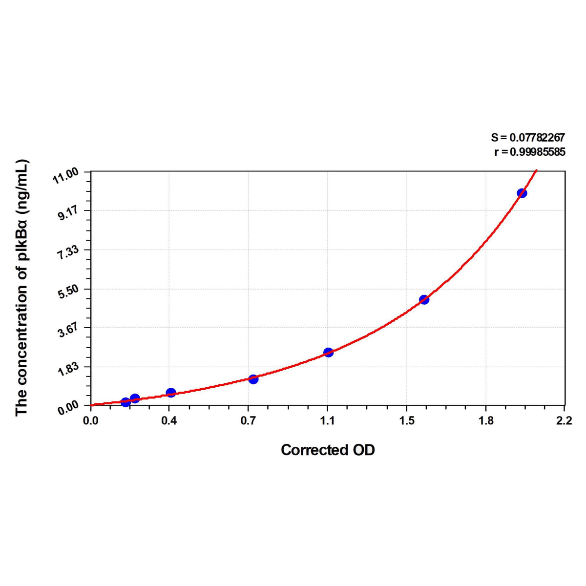MSE PRO Rat pIκBα(Phospho-Inhibitory Subunit of NF-kappa B Alpha) ELISA Kit