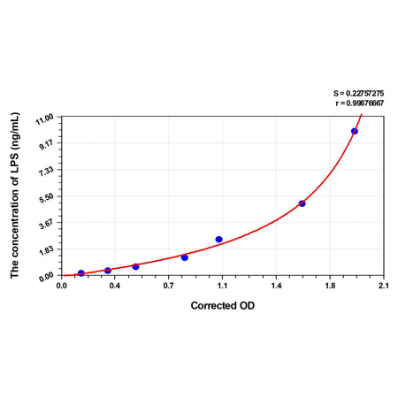 MSE PRO Pig LPS(Lipopolysaccharide) ELISA Kit