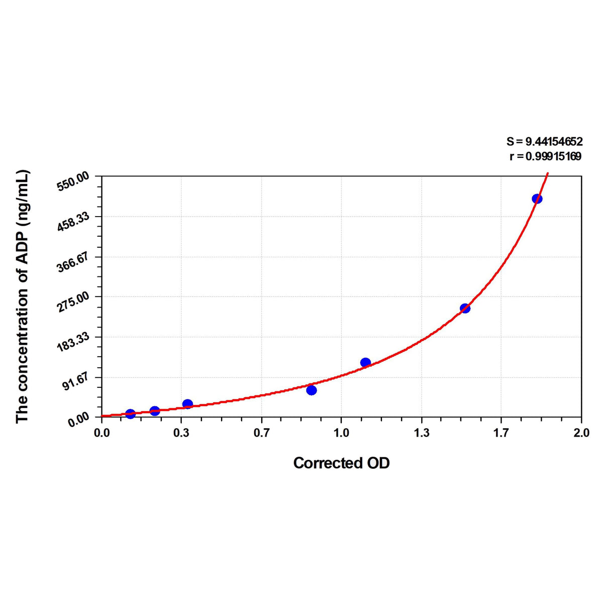 MSE PRO EasyStep Rat ADP(Adiponectin) ELISA Kit