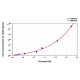 MSE PRO Rat TLR9(Toll Like Receptor 9) ELISA Kit
