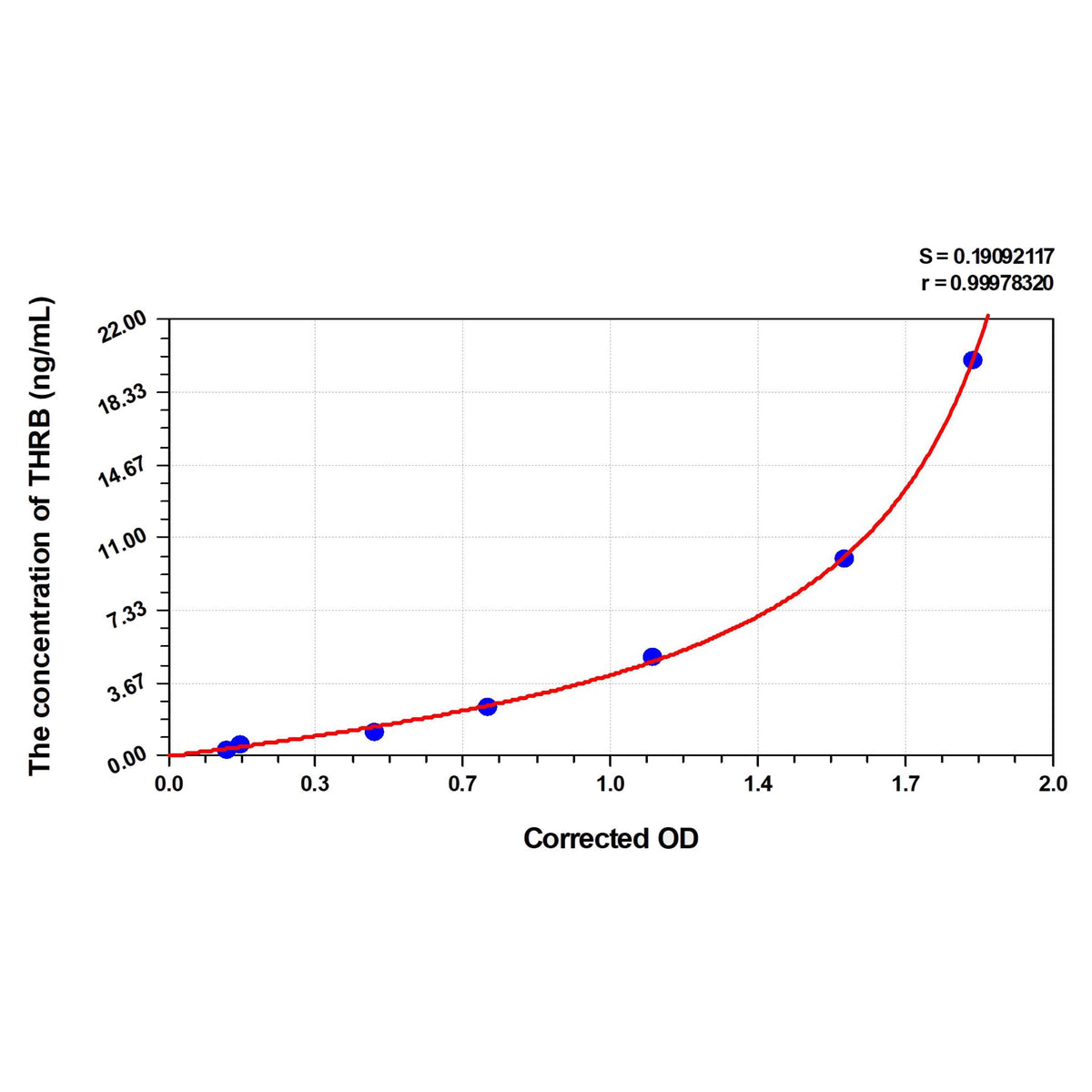 MSE PRO Human THRB(Thrombin) ELISA Kit