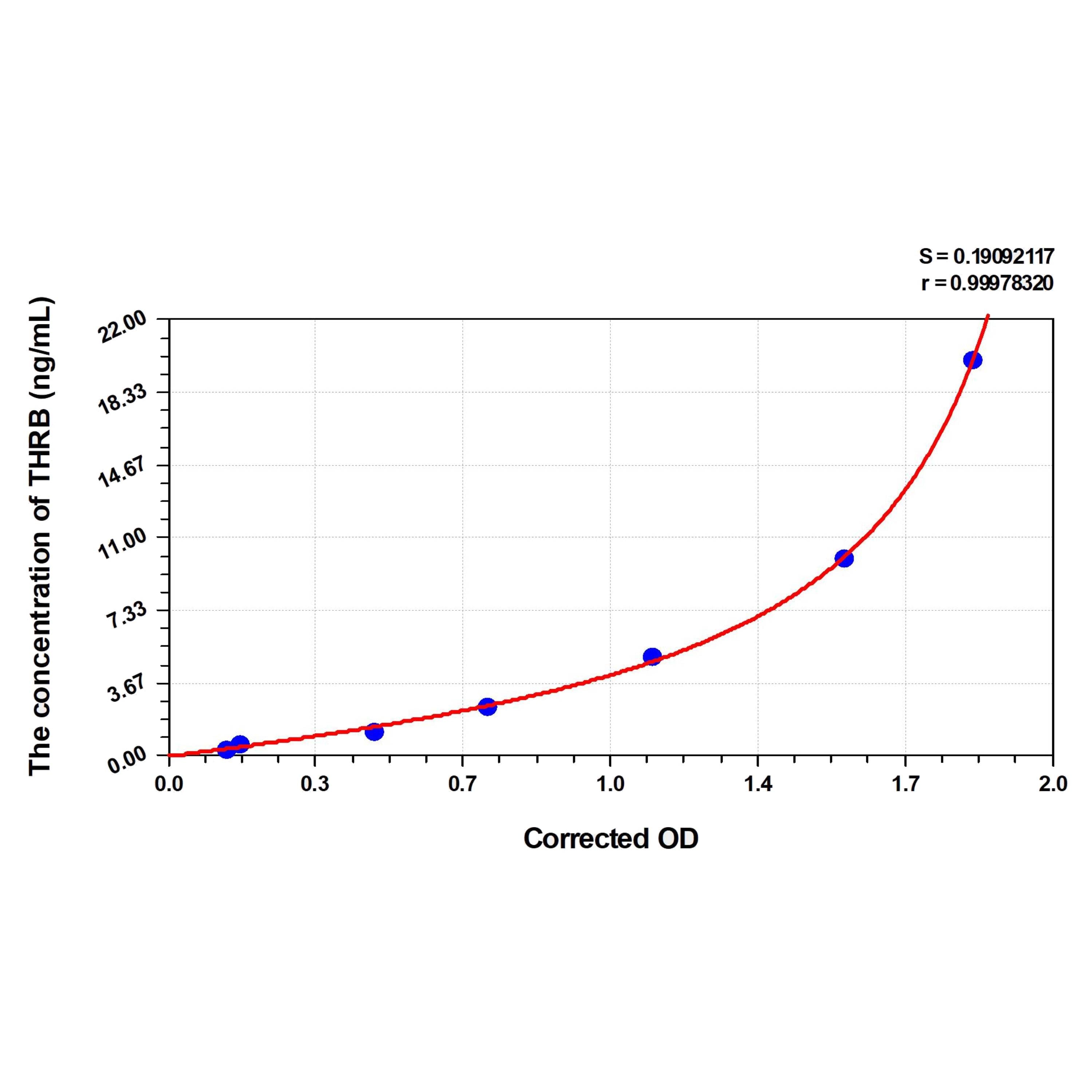 MSE PRO Human THRB(Thrombin) ELISA Kit