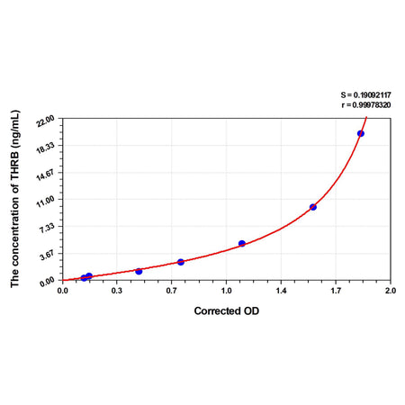 MSE PRO Human THRB(Thrombin) ELISA Kit