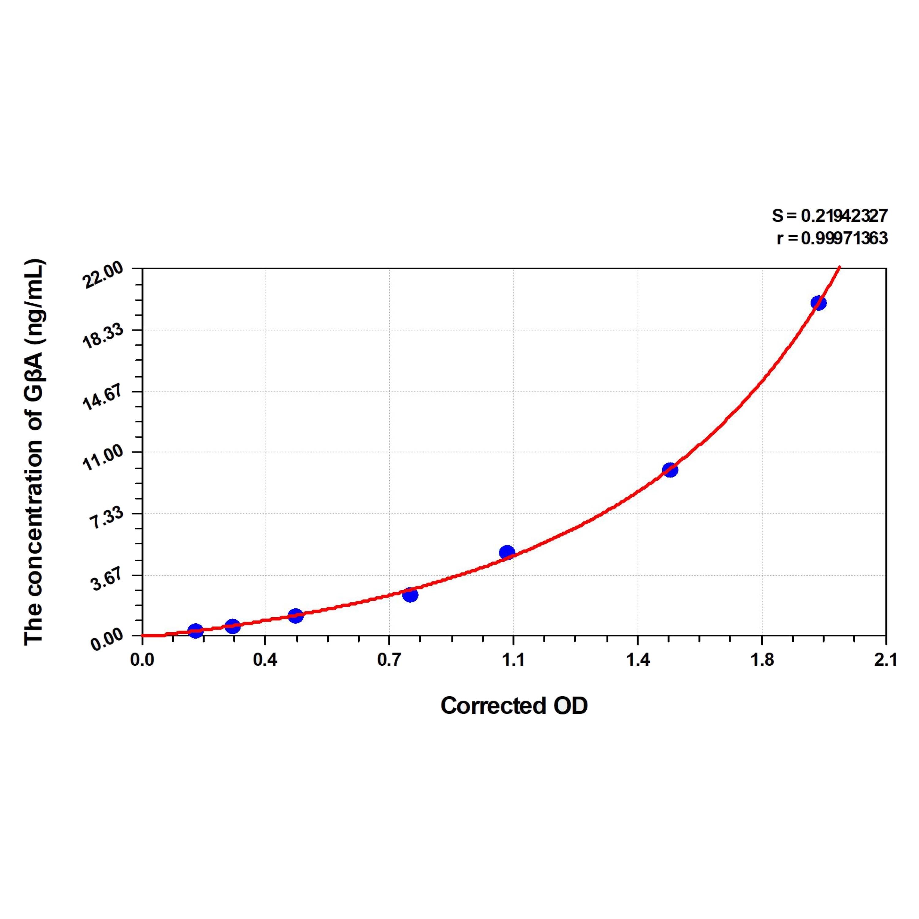 MSE PRO Mouse GβA(Glucosidase Beta, Acid) ELISA Kit