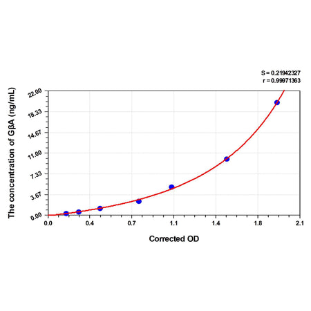 MSE PRO Mouse GβA(Glucosidase Beta, Acid) ELISA Kit
