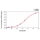 MSE PRO Human PDK4(Pyruvate Dehydrogenase Kinase Isozyme 4) ELISA Kit
