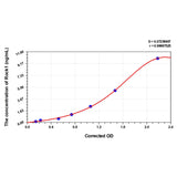 MSE PRO Mouse Rock1(Rho Associated Coiled Coil Containing Protein Kinase 1) ELISA Kit