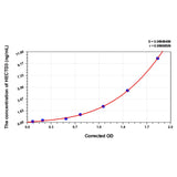 MSE PRO Human HECTD3(E3 Ubiquitin-Protein Ligase HECTD3) ELISA Kit