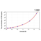 MSE PRO Human CGN(Cingulin) ELISA Kit