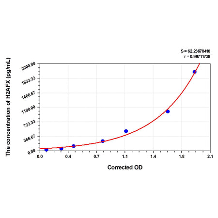 MSE PRO Mouse H2AFX(H2A Histone Family, Member X) ELISA Kit