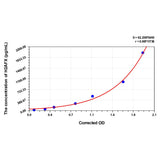 MSE PRO Mouse H2AFX(H2A Histone Family, Member X) ELISA Kit