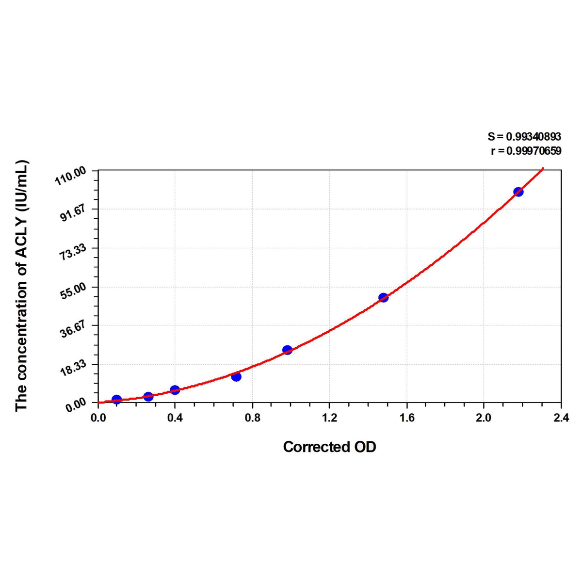 MSE PRO Human ACLY(ATP-citRate Synthase) ELISA Kit