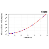 MSE PRO Human ACLY(ATP-citRate Synthase) ELISA Kit