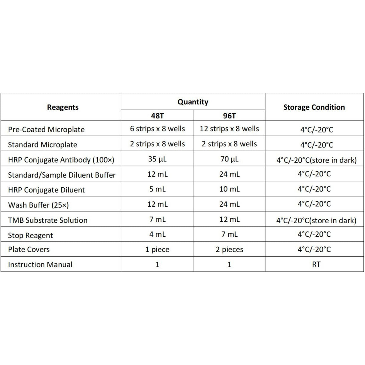 MSE PRO EasyStep Human MIg(Monokine Induced By Interferon Gamma) ELISA Kit