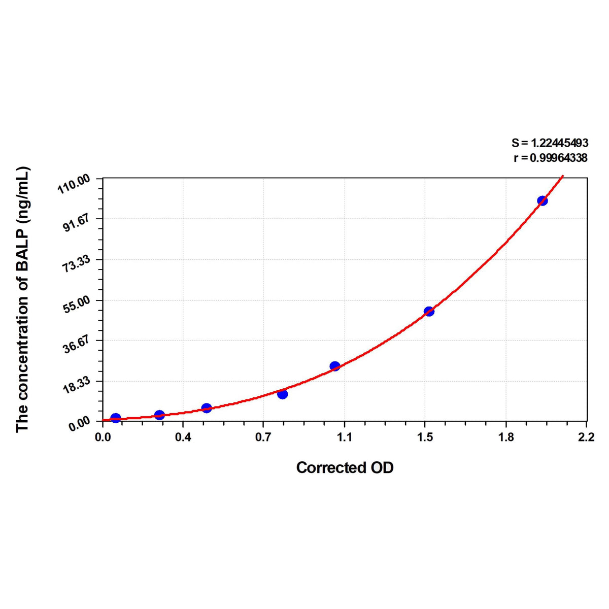 MSE PRO Cattle BALP(Bone-specific Alkaline Phosphatase) ELISA Kit