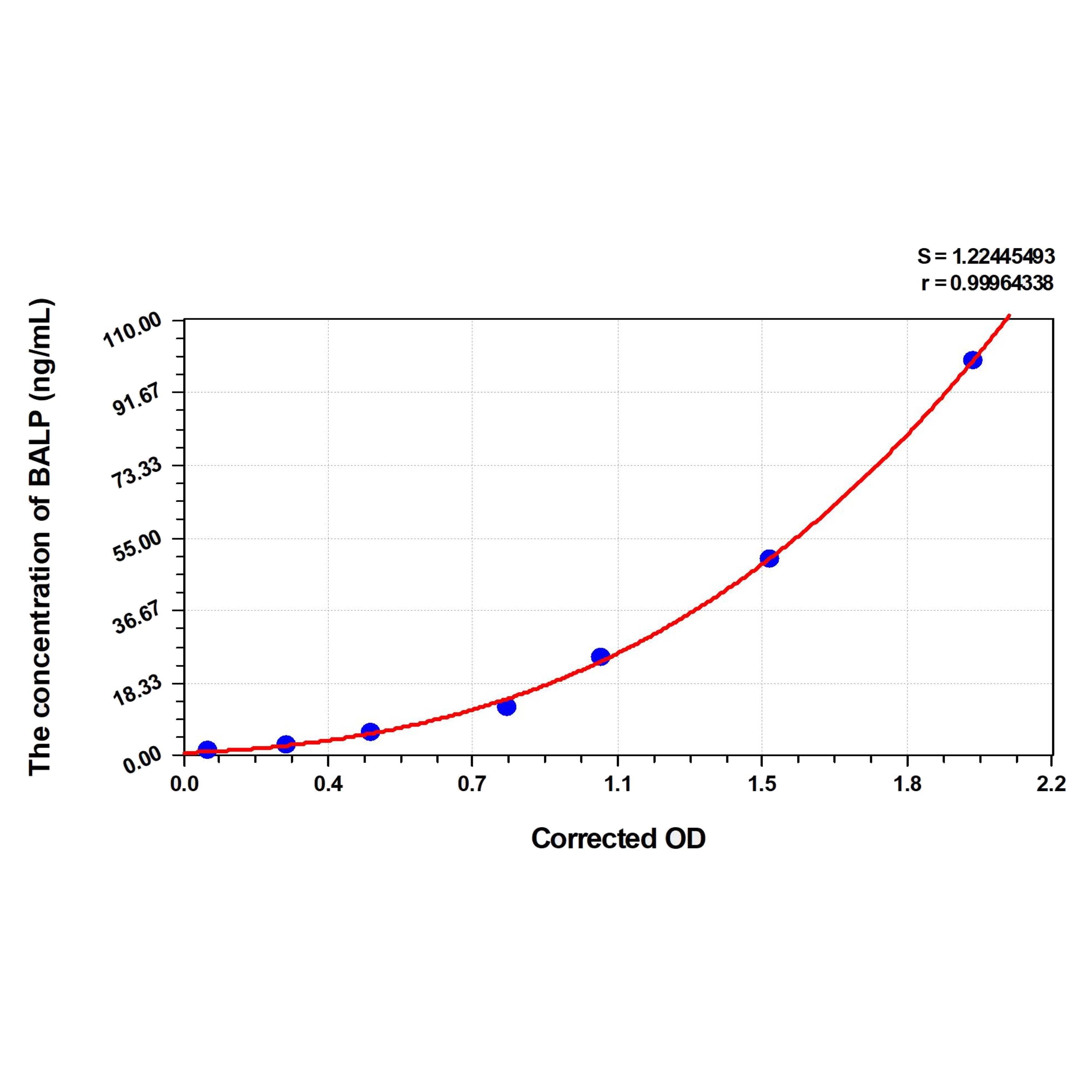 MSE PRO Cattle BALP(Bone-specific Alkaline Phosphatase) ELISA Kit