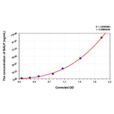 MSE PRO Cattle BALP(Bone-specific Alkaline Phosphatase) ELISA Kit