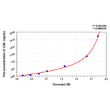MSE PRO Mouse CSE(Cystathionine Gamma Lyase) ELISA Kit