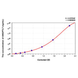 MSE PRO Human ANGPTL7(Angiopoietin Like Protein 7) ELISA Kit