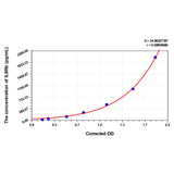 MSE PRO Mouse IL8Rb(Interleukin 8 Receptor Beta) ELISA Kit