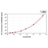 MSE PRO Human SEMA6B(Semaphorin 6B) ELISA Kit