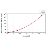 MSE PRO Human RCN3(Reticulocalbin 3) ELISA Kit