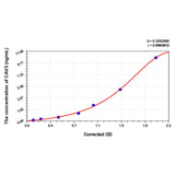 MSE PRO Human CAV3(Caveolin 3) ELISA Kit