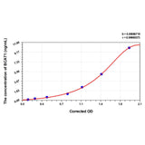 MSE PRO Human BCAT1(Branched-chain-amino-acid aminotransferase, cytosolic) ELISA Kit