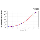 MSE PRO EasyStep Human OPG(Osteoprotegerin) ELISA Kit