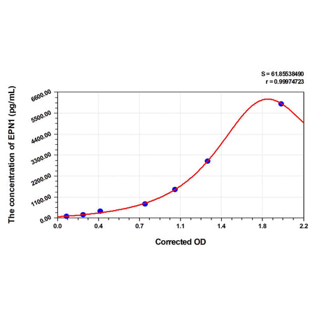 MSE PRO Human EPN1(Epsin-1) ELISA Kit