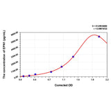 MSE PRO Human EPN1(Epsin-1) ELISA Kit