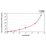 MSE PRO Human LRP3(Low Density Lipoprotein Receptor Related Protein 3) ELISA Kit