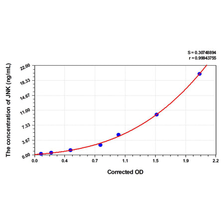 MSE PRO Rat JNK(C-Jun N-Terminal Kinases) ELISA Kit