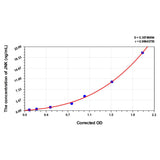 MSE PRO Rat JNK(C-Jun N-Terminal Kinases) ELISA Kit