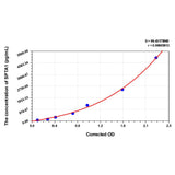 MSE PRO Human SPTA1(Spectrin alpha chain, erythrocytic 1) ELISA Kit