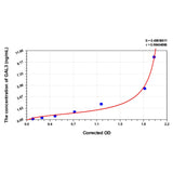 MSE PRO Sheep GAL3(Galectin 3) ELISA Kit