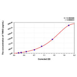 MSE PRO Sheep TNNI3(Troponin I Type 3, Cardiac) ELISA Kit
