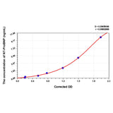 MSE PRO EasyStep Human NT-ProBNP(N-Terminal Pro-Brain Natriuretic Peptide) ELISA Kit