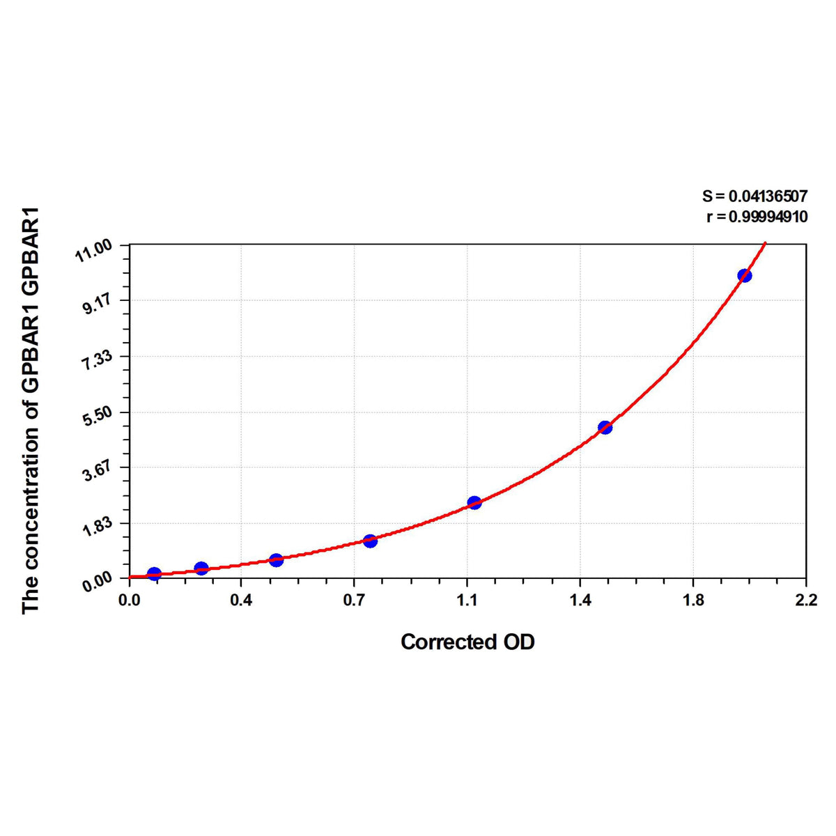 MSE PRO Human GPBAR1(G protein-coupled bile acid receptor 1) ELISA Kit