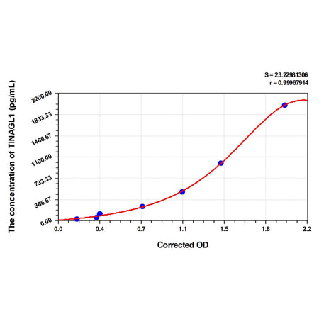 MSE PRO Human TINAGL1(Tubulointerstitial Nephritis Antigen-Like 1) ELISA Kit