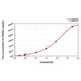 MSE PRO Human TINAGL1(Tubulointerstitial Nephritis Antigen-Like 1) ELISA Kit
