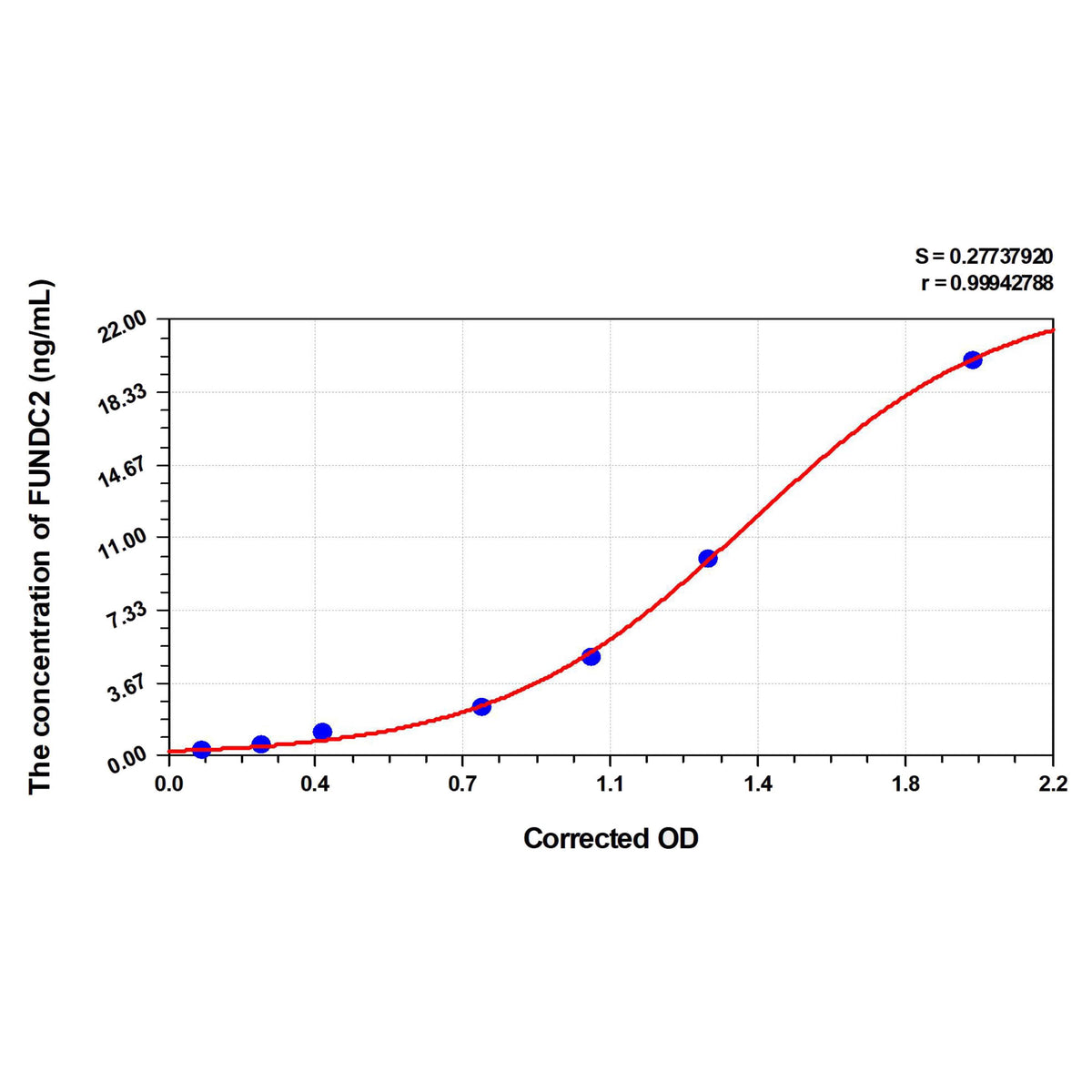 MSE PRO Human FUNDC2(FUN14 domain-containing protein 2) ELISA Kit