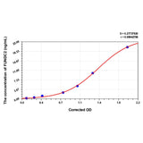 MSE PRO Human FUNDC2(FUN14 domain-containing protein 2) ELISA Kit